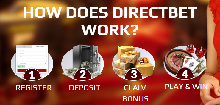 How Does DirectBet Work Register Deposit Claim Bonus Play & Win