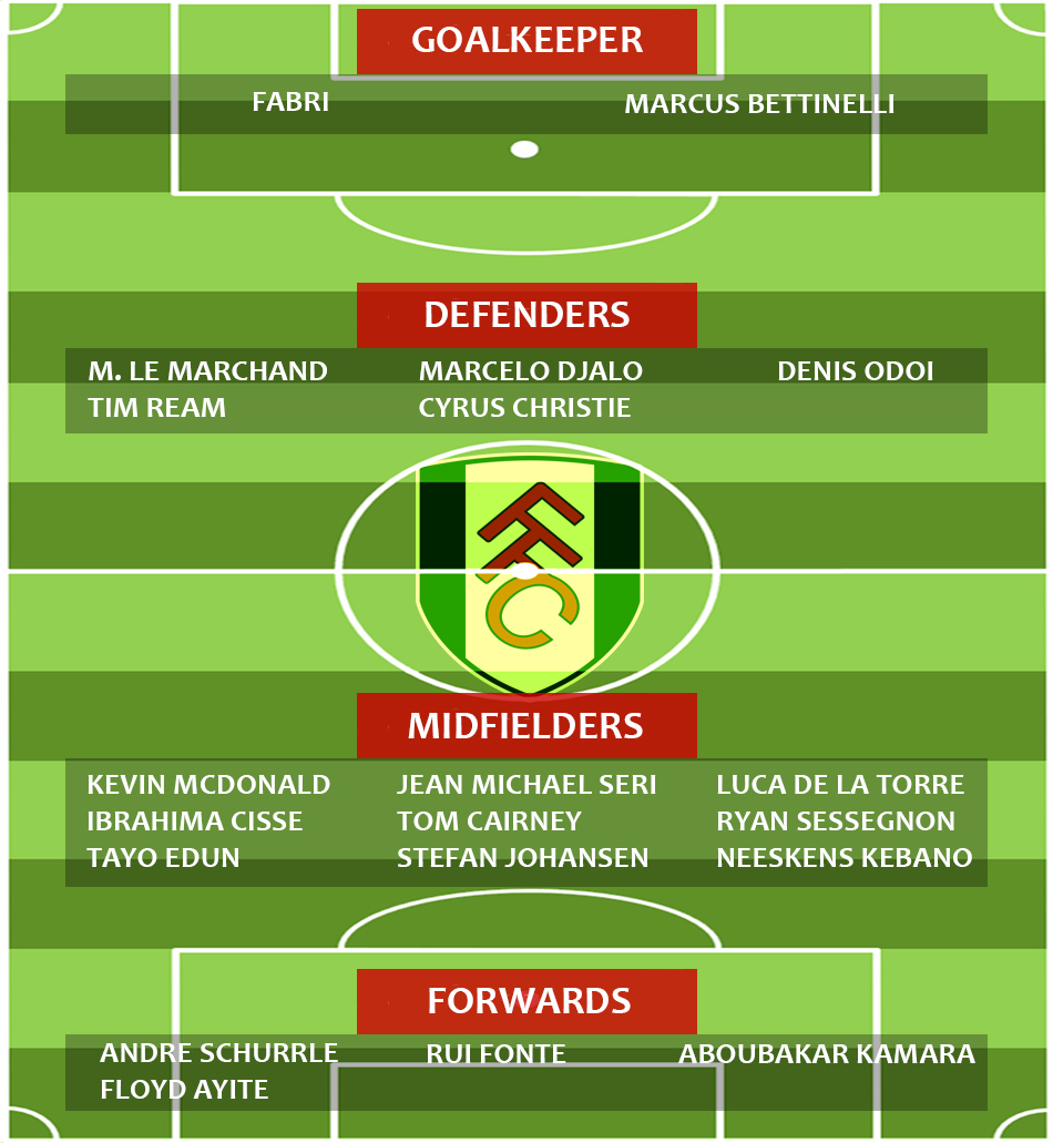 English Premier League 2018/19 Fulham Season Preview