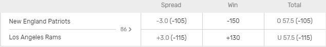 Betting Site Odds Example