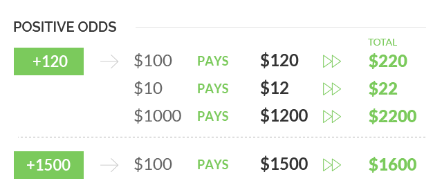 In Betting What Does Spread Mean