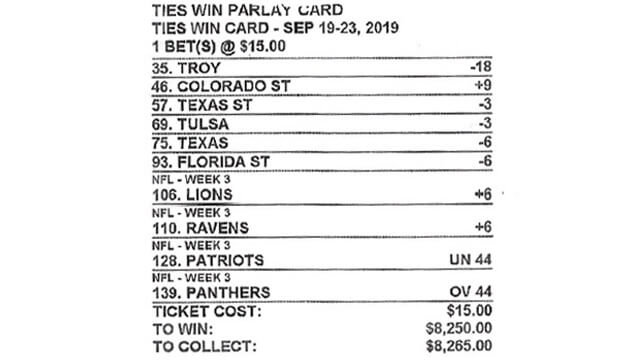 Parlay Betting Slip For NFL