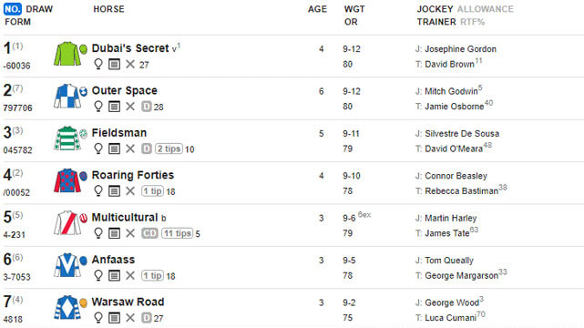 Horse betting tips nzone sky bet 20 free betting
