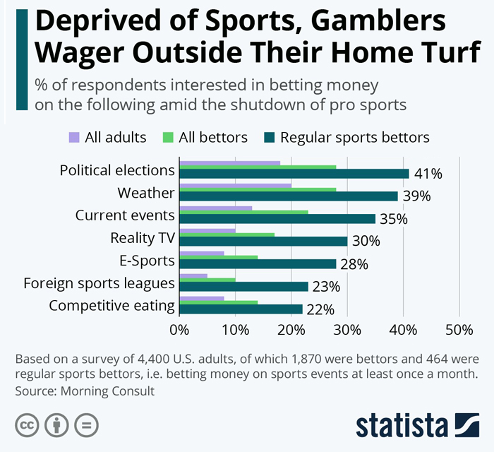 How To Deal With Very Bad Sky Betting App