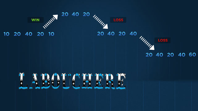 Labouchere System