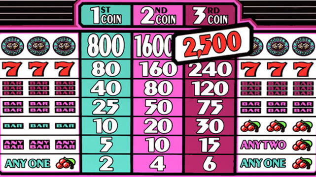 Online Slot Guide  How to Pick a Good Online Slot