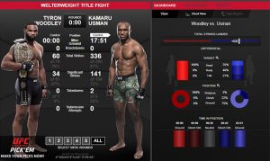 UFC Fighters with Historical Stats around them
