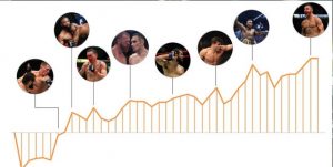 UFC Fighter Images on a Line Graph