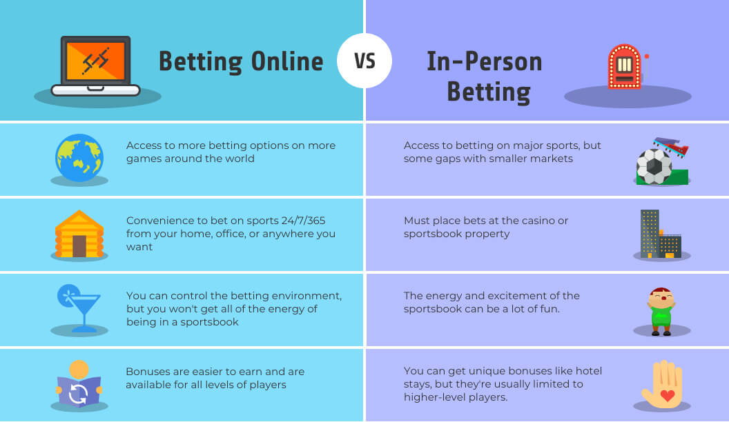 Betting Online vs In-Person Betting Infographic