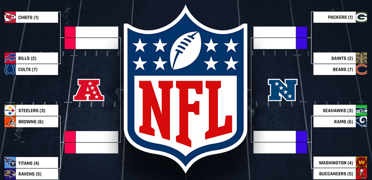 2021 22 nfl playoffs bracket