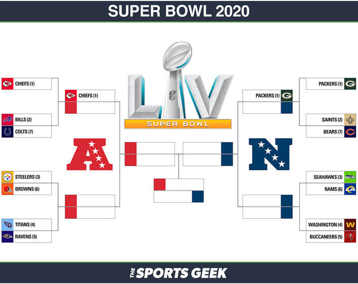 NFL Playoff Bracket 2021: Super Bowl LV Odds And Conference Championship  Betting Lines, Spreads