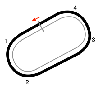 Bristol Motor Speedway Track Layout