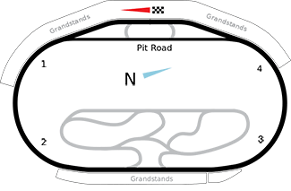 Texas Motor Speedway Track Layout