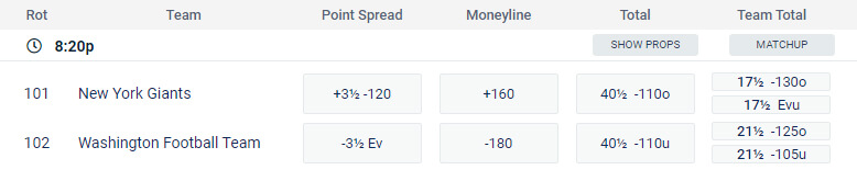 nfl games today point spread