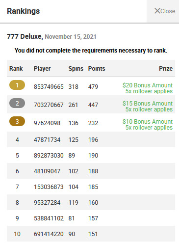 Rankings for 777 Deluxe Slot at Bodog