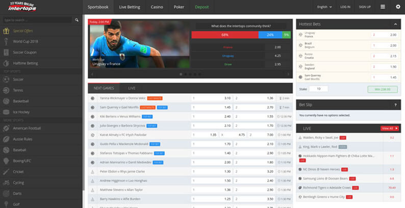 Intertops sports betting reviews sbr betting odds nba championship