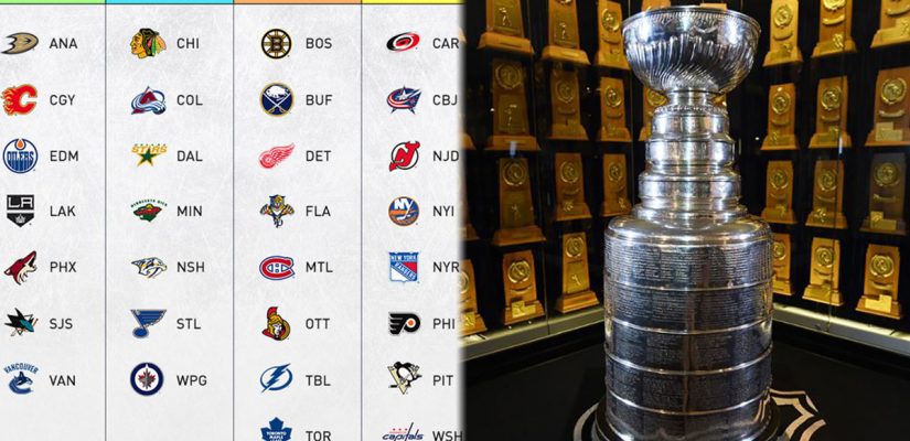 Nhl betting lines picks nfl gabor deutsch chilly motif investing