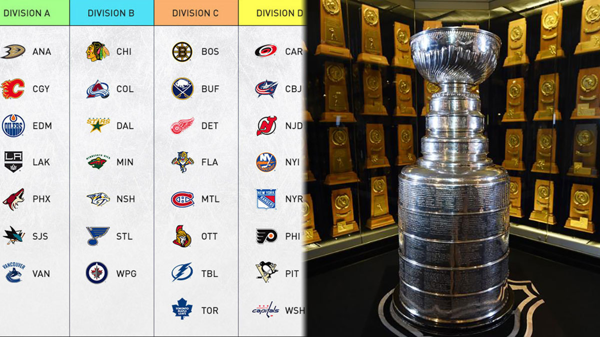 2022-23 Bruins Stanley Cup, Conference, & Division Odds; Free $50