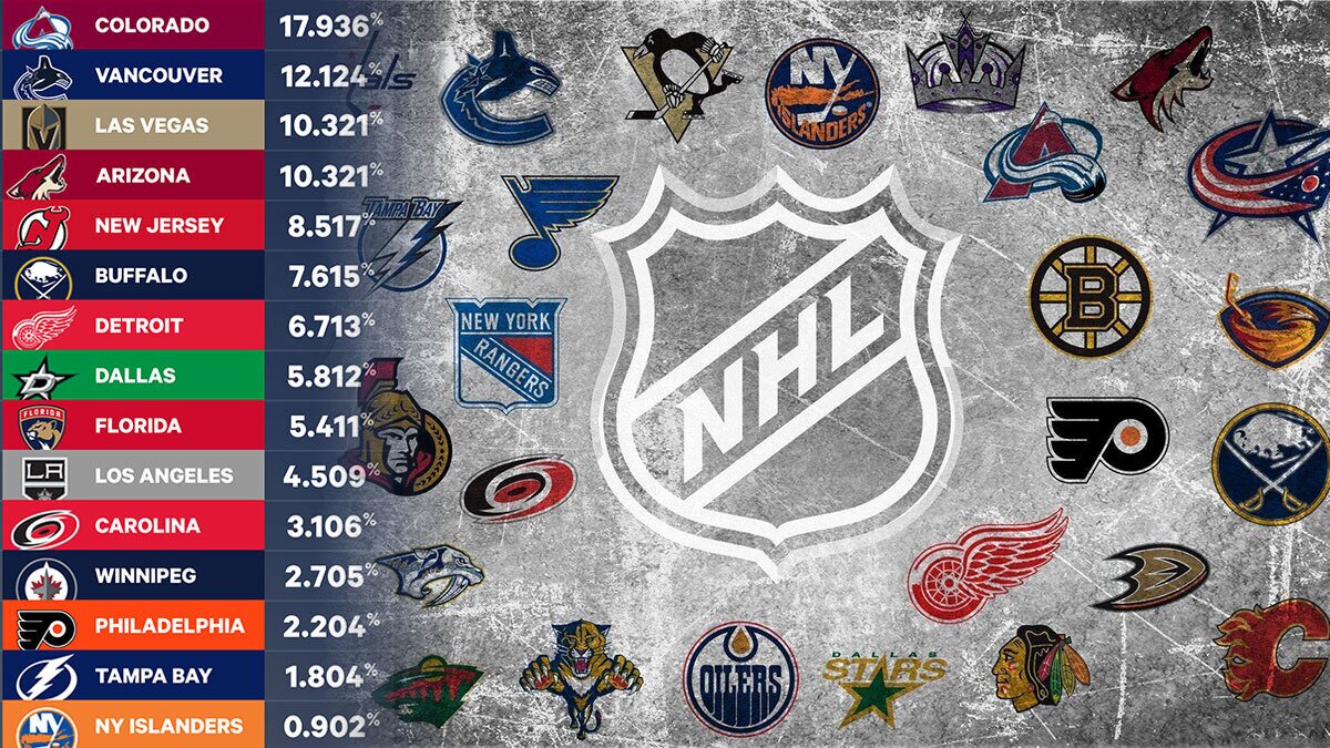 NHL Odds, Pick, Prediction: Kings vs. Sabres Tuesday Betting
