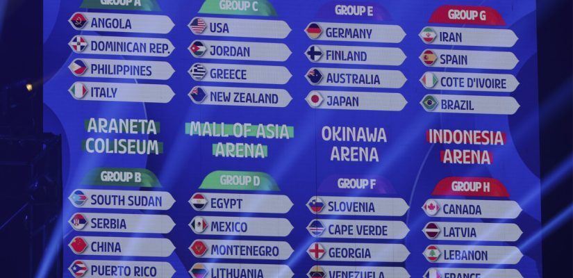 FIBA Groups