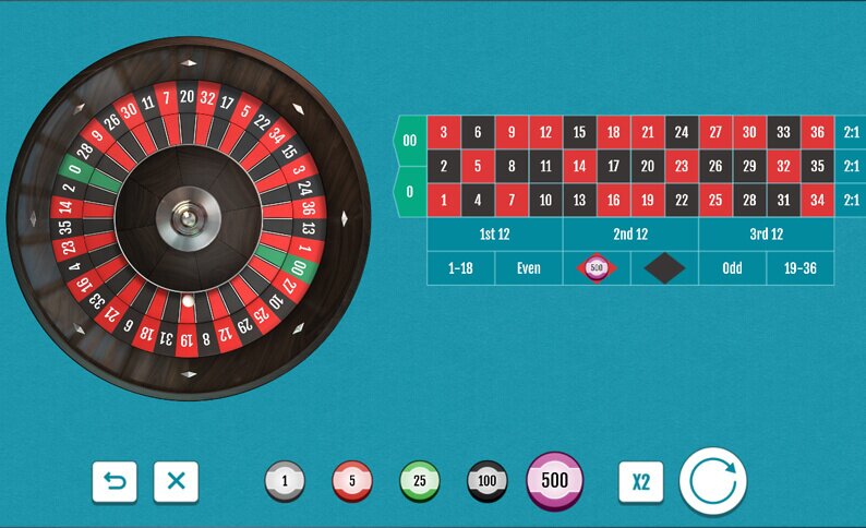 American Roulette 500 Bovada