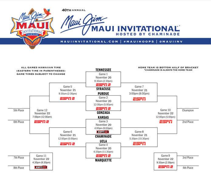 Maui Invitational 40th
