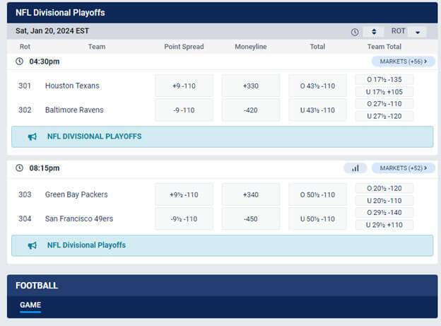 BETUS NFL Playoffs