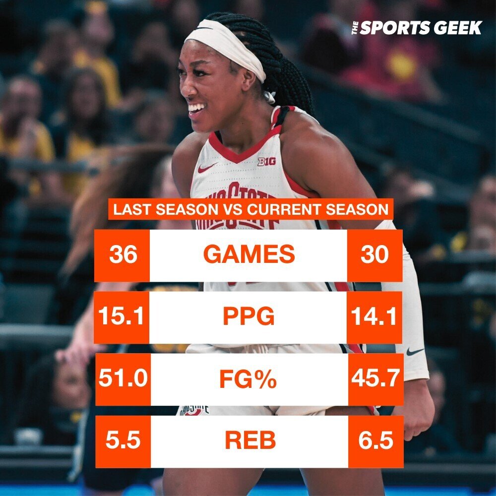 Cotie McMahon Infographic comparing her stats between the last 22/23 season and the current 23/24 season.