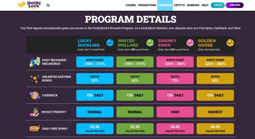 DuckyBucks Rewards program at DuckyLuck casino.