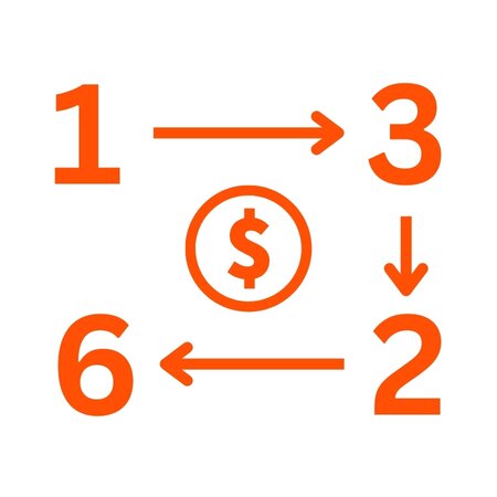 The 1-3-2-6 System