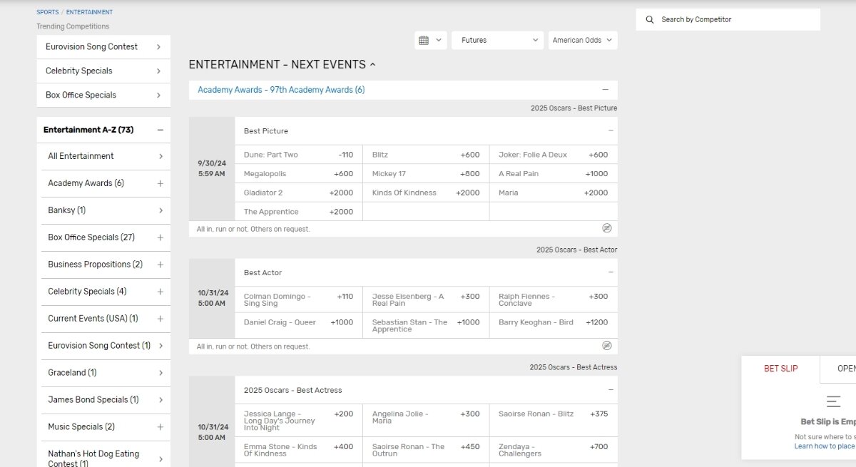 Bovada entertainment betting