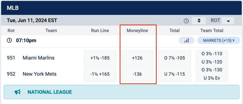 Moneyline betting odds at BetUS