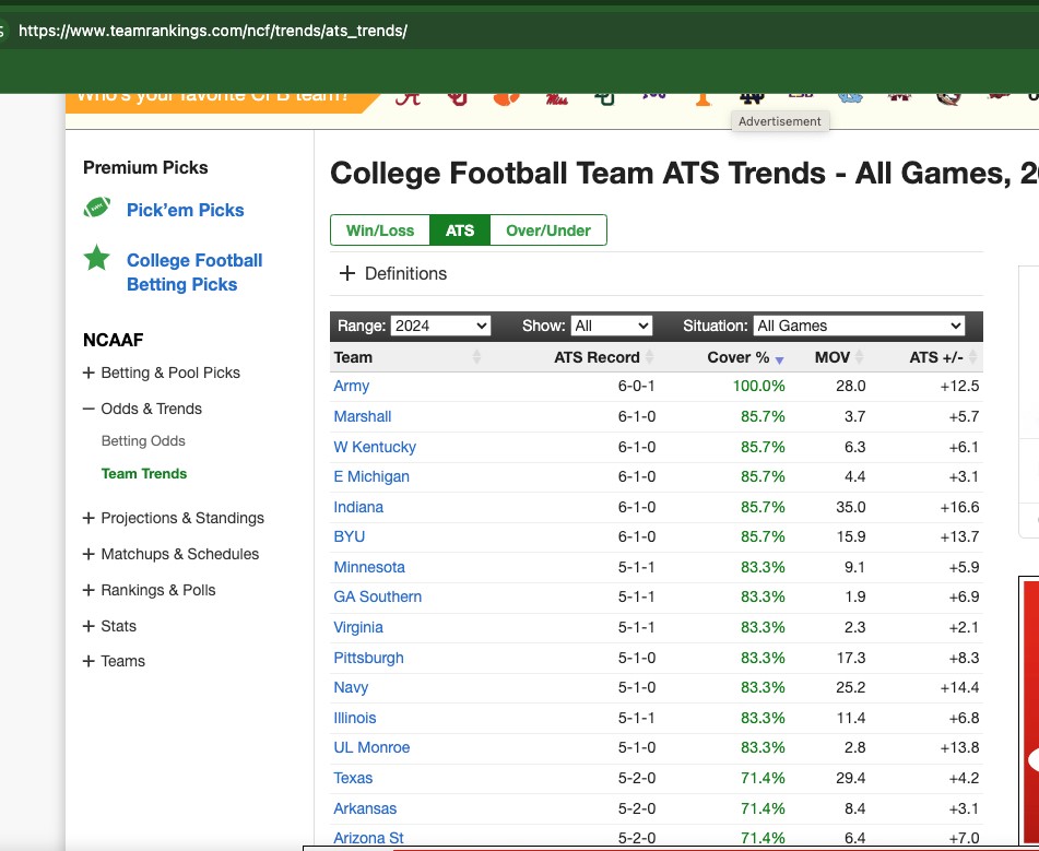 College Football Team ATS Trends 2024, teamrankings.com