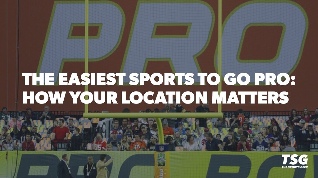 Easiest Sports to Go Pro