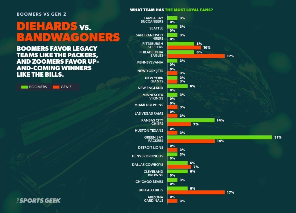 Infographic displaying survey results on betting preferences. A bar graph shows that 60% of respondents prefer online betting, while 40% prefer in-person. Younger respondents favor online betting more than older age groups.