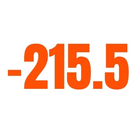 Innings Runs