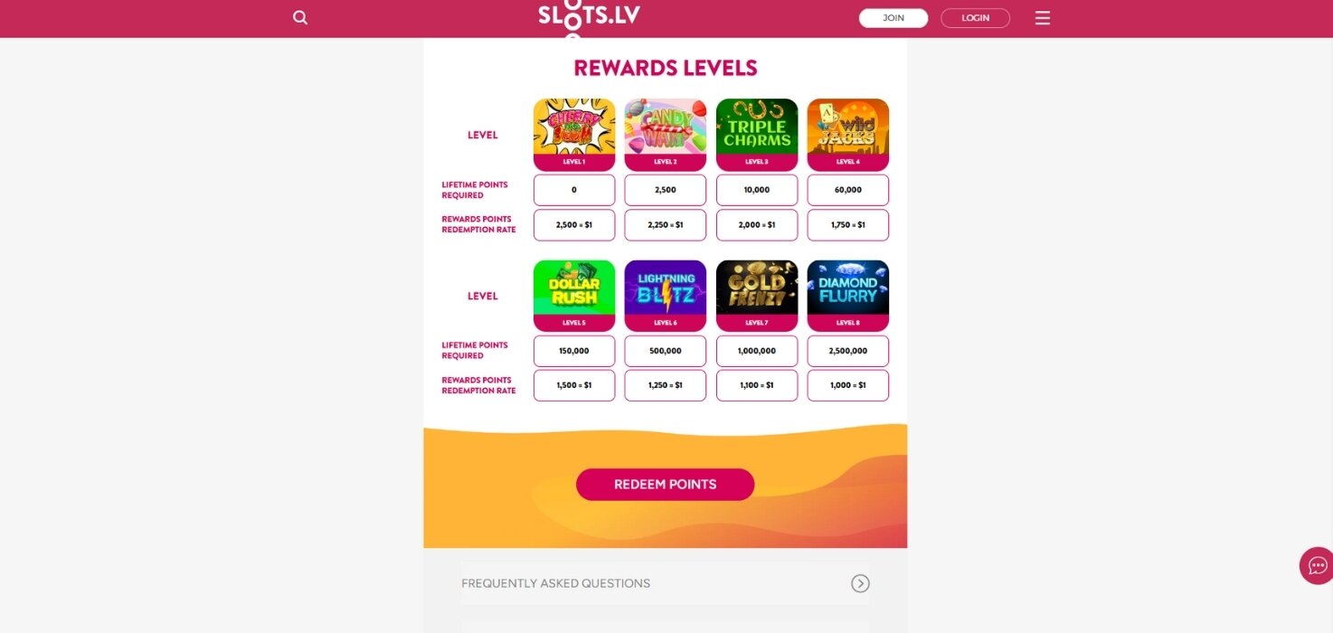 Slots.lv Rewards Program Levels