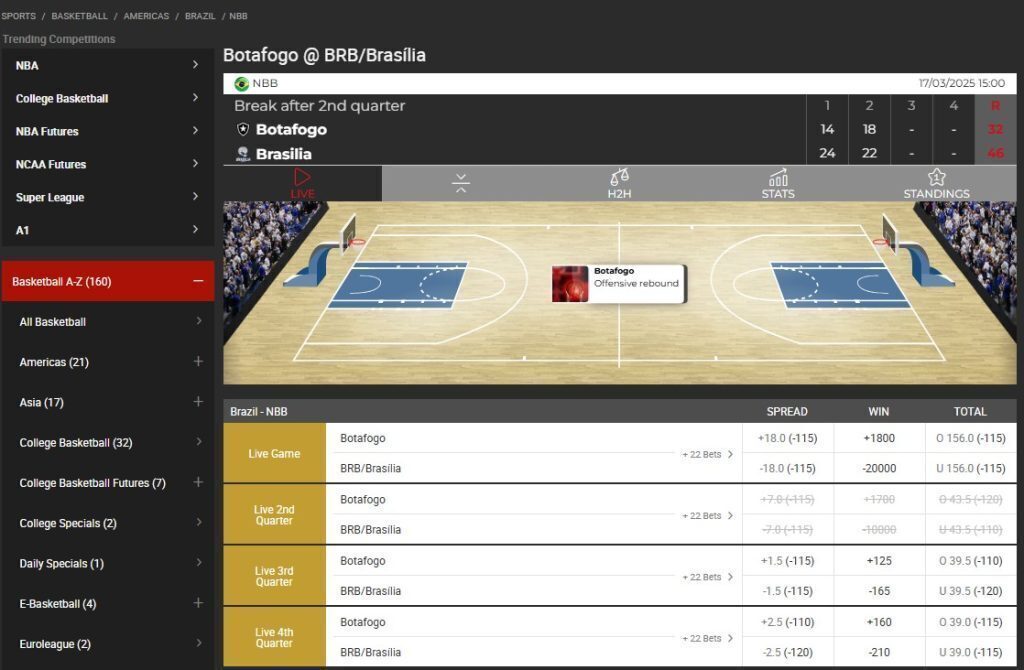 Bodog live betting interface