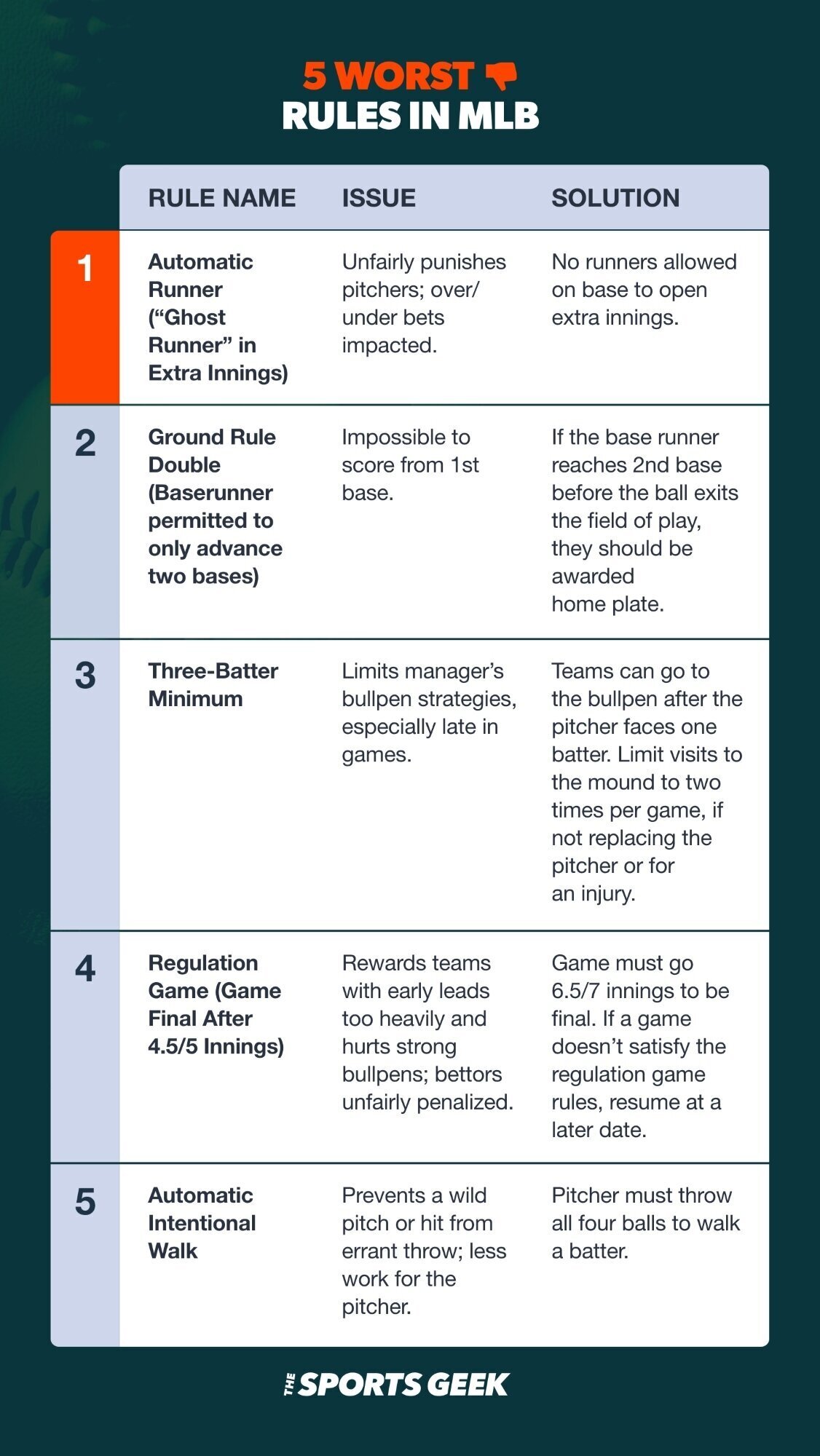 Worst MLB Rules infographic