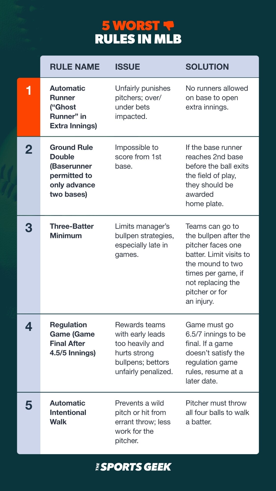 Worst MLB Rules infographic