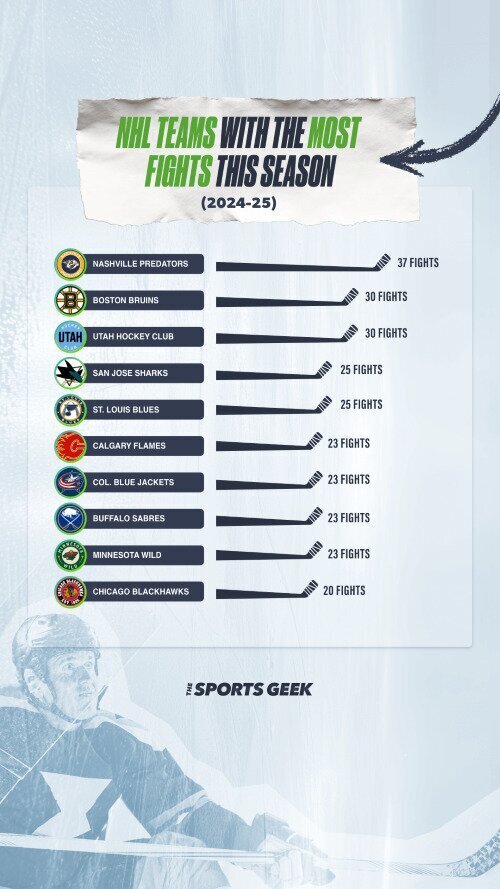 Team Fight Counts 24-25 Season - 500 Mobile