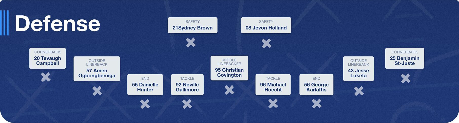 Defensive Lineup
