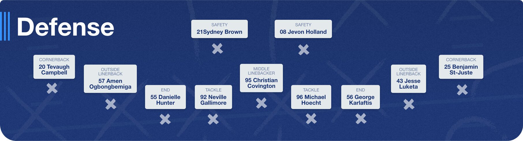 Defensive Lineup