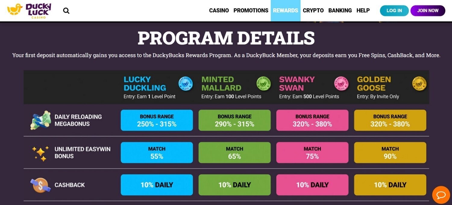 DuckyLuck Rewards
