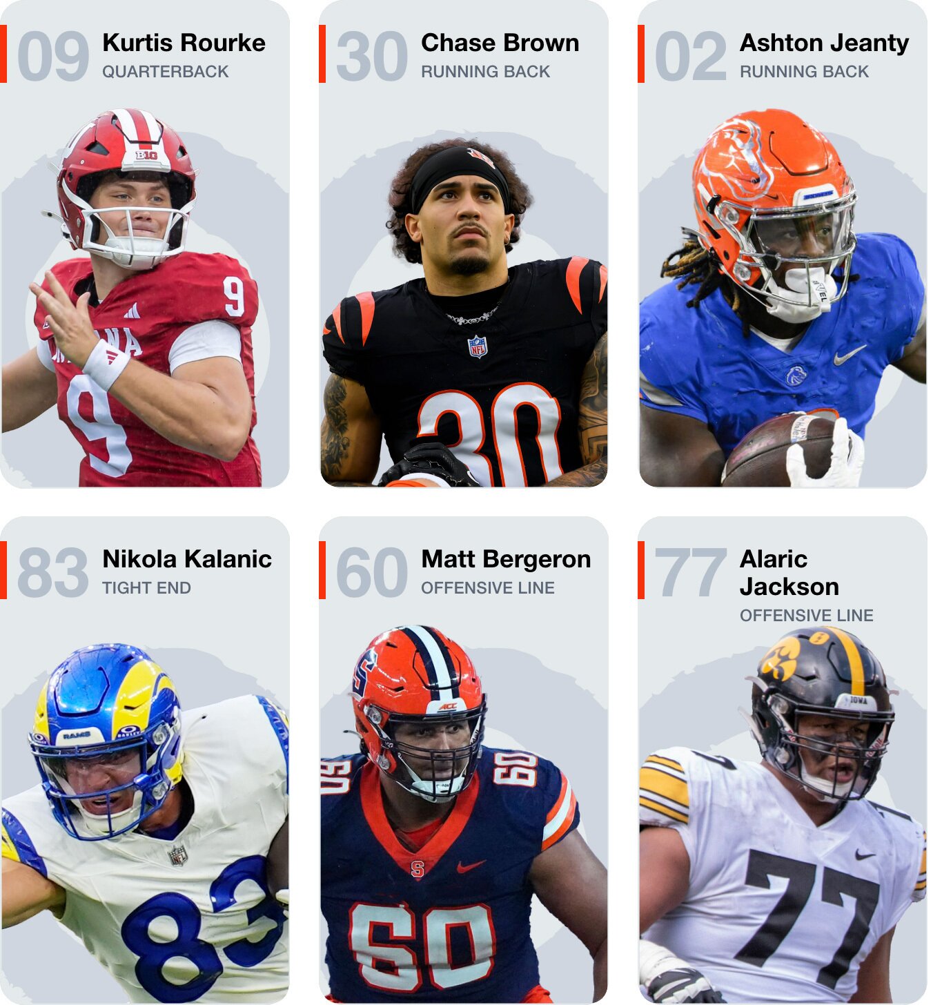 Offensive Roster
