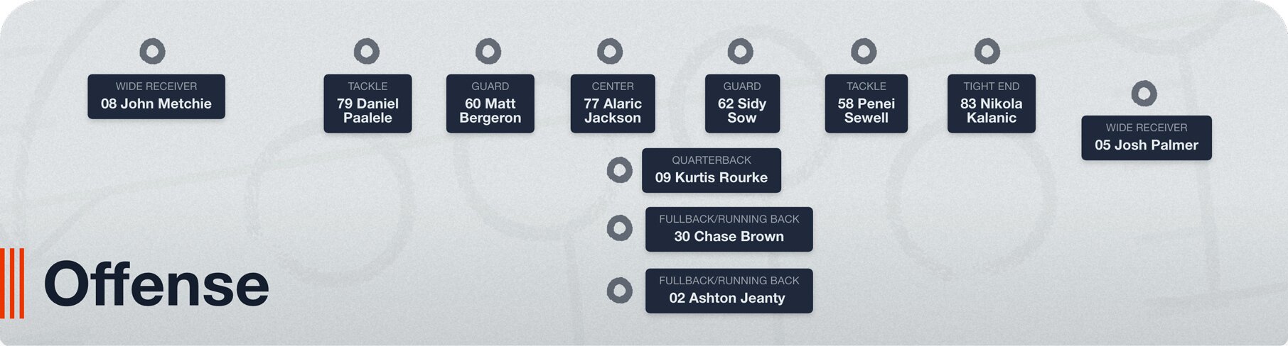 Offensive Lineup