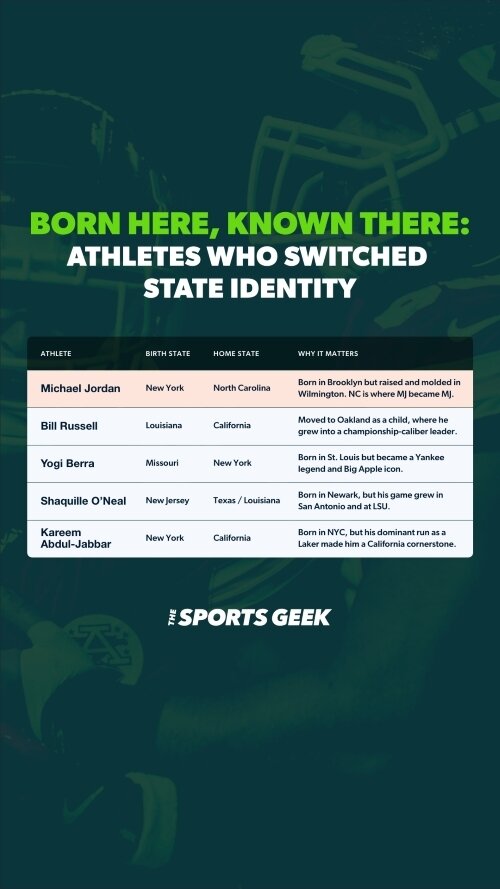 Athletes Who Switched State Identity Mobile