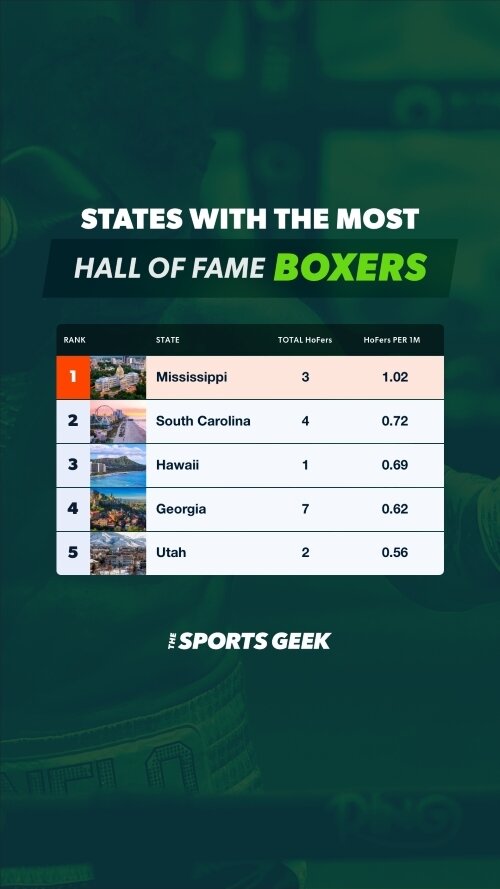 Hall of Fame Boxers Mobile