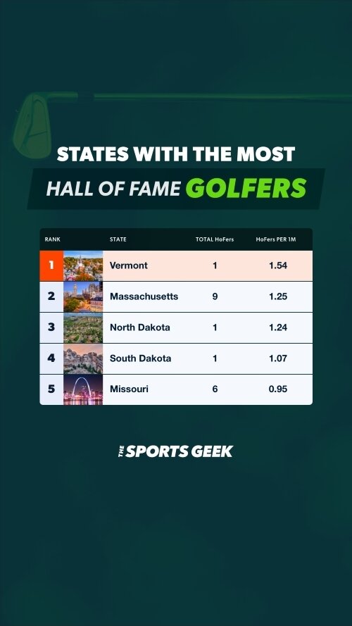 Hall of Fame Golfers Mobile
