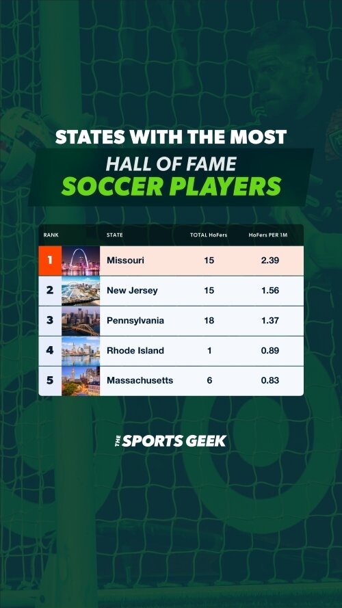 Hall of Fame Soccer Players Mobile