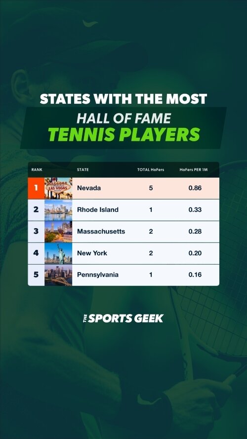 Hall of Fame Tennis Players Mobile